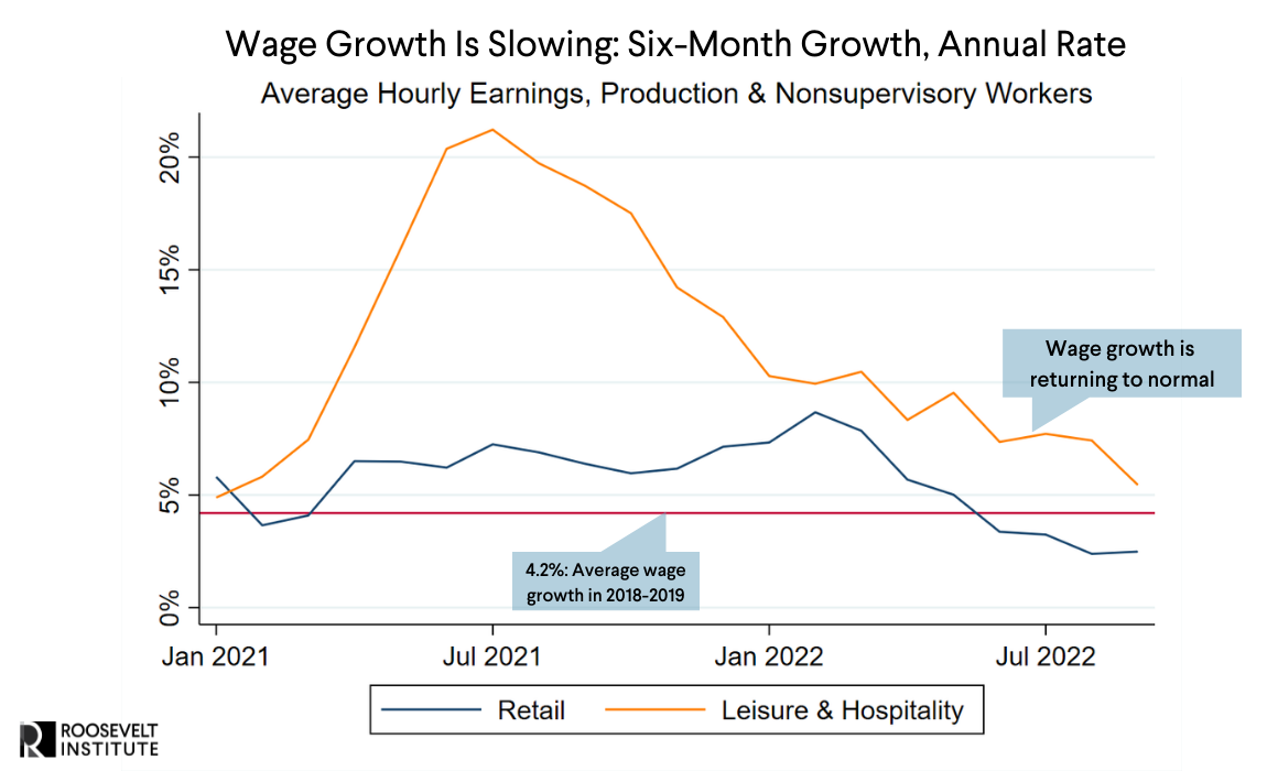 Wage Growth By Sector Chart